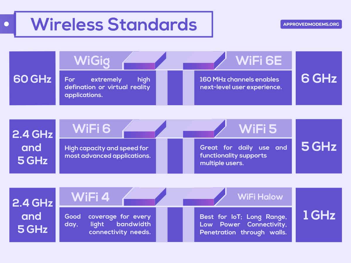 How To Choose A WiFi Router? [Router Buying Guide 2023]